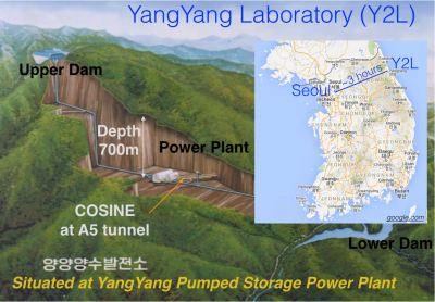 Yangyang underground laboratory